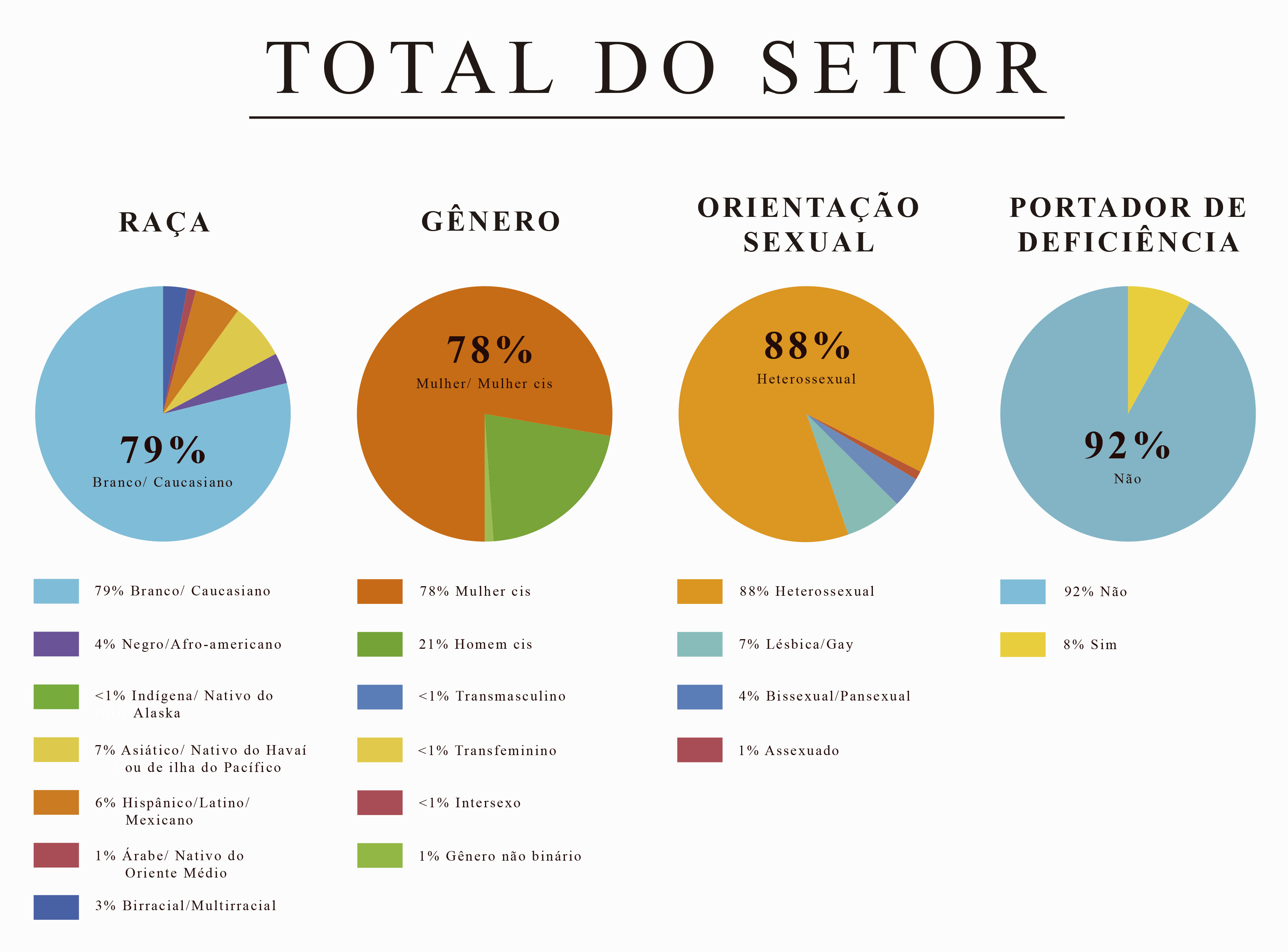 Gráfico 2